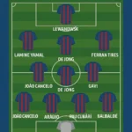 Prediksi line up squad Barcelona 2025 formasi 4-3-3
