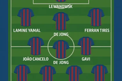 Prediksi line up squad Barcelona 2025 formasi 4-3-3